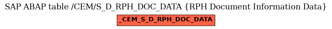 E-R Diagram for table /CEM/S_D_RPH_DOC_DATA (RPH Document Information Data)