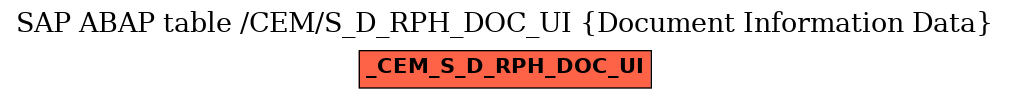 E-R Diagram for table /CEM/S_D_RPH_DOC_UI (Document Information Data)