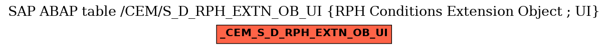 E-R Diagram for table /CEM/S_D_RPH_EXTN_OB_UI (RPH Conditions Extension Object ; UI)