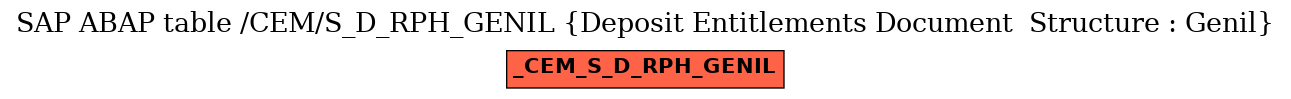 E-R Diagram for table /CEM/S_D_RPH_GENIL (Deposit Entitlements Document  Structure : Genil)