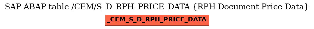 E-R Diagram for table /CEM/S_D_RPH_PRICE_DATA (RPH Document Price Data)