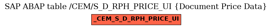 E-R Diagram for table /CEM/S_D_RPH_PRICE_UI (Document Price Data)