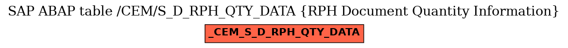 E-R Diagram for table /CEM/S_D_RPH_QTY_DATA (RPH Document Quantity Information)