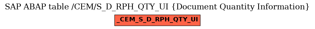 E-R Diagram for table /CEM/S_D_RPH_QTY_UI (Document Quantity Information)