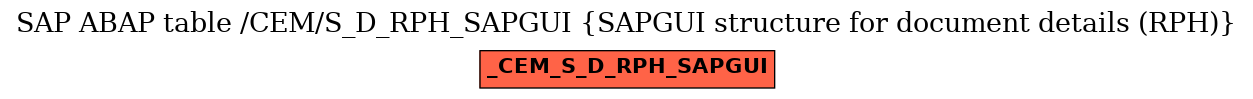 E-R Diagram for table /CEM/S_D_RPH_SAPGUI (SAPGUI structure for document details (RPH))