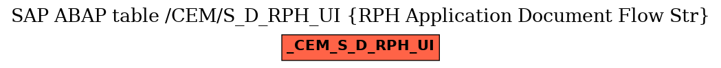 E-R Diagram for table /CEM/S_D_RPH_UI (RPH Application Document Flow Str)
