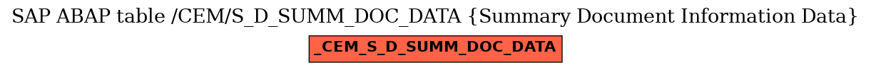 E-R Diagram for table /CEM/S_D_SUMM_DOC_DATA (Summary Document Information Data)