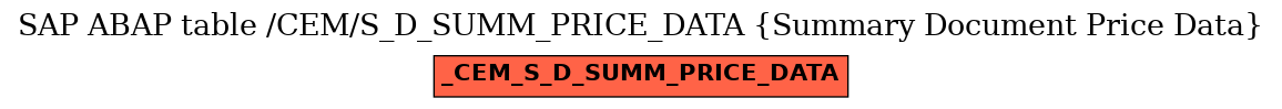E-R Diagram for table /CEM/S_D_SUMM_PRICE_DATA (Summary Document Price Data)