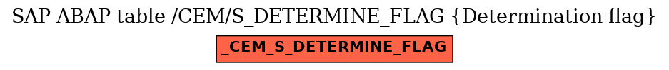 E-R Diagram for table /CEM/S_DETERMINE_FLAG (Determination flag)