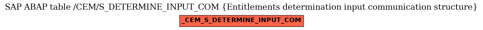 E-R Diagram for table /CEM/S_DETERMINE_INPUT_COM (Entitlements determination input communication structure)