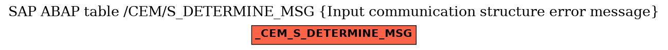 E-R Diagram for table /CEM/S_DETERMINE_MSG (Input communication structure error message)
