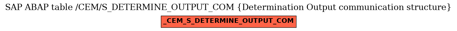 E-R Diagram for table /CEM/S_DETERMINE_OUTPUT_COM (Determination Output communication structure)