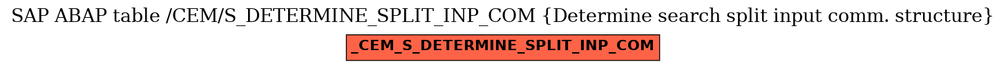 E-R Diagram for table /CEM/S_DETERMINE_SPLIT_INP_COM (Determine search split input comm. structure)