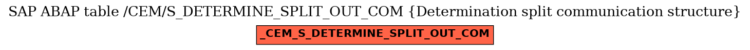 E-R Diagram for table /CEM/S_DETERMINE_SPLIT_OUT_COM (Determination split communication structure)