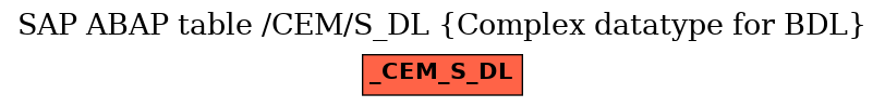 E-R Diagram for table /CEM/S_DL (Complex datatype for BDL)