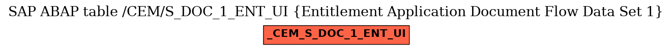E-R Diagram for table /CEM/S_DOC_1_ENT_UI (Entitlement Application Document Flow Data Set 1)