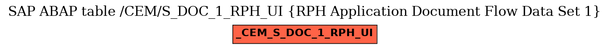 E-R Diagram for table /CEM/S_DOC_1_RPH_UI (RPH Application Document Flow Data Set 1)