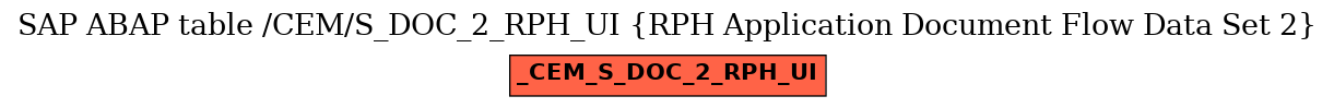 E-R Diagram for table /CEM/S_DOC_2_RPH_UI (RPH Application Document Flow Data Set 2)