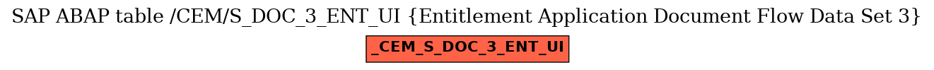 E-R Diagram for table /CEM/S_DOC_3_ENT_UI (Entitlement Application Document Flow Data Set 3)