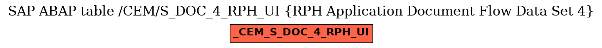 E-R Diagram for table /CEM/S_DOC_4_RPH_UI (RPH Application Document Flow Data Set 4)