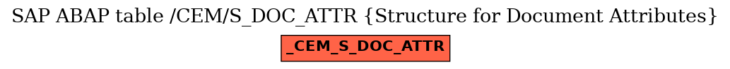 E-R Diagram for table /CEM/S_DOC_ATTR (Structure for Document Attributes)