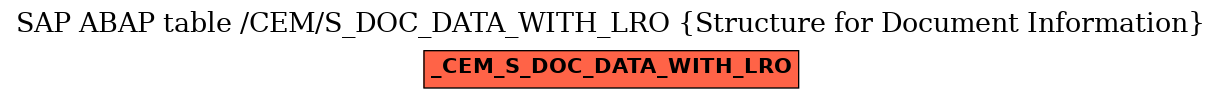 E-R Diagram for table /CEM/S_DOC_DATA_WITH_LRO (Structure for Document Information)