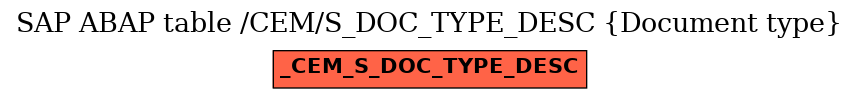 E-R Diagram for table /CEM/S_DOC_TYPE_DESC (Document type)
