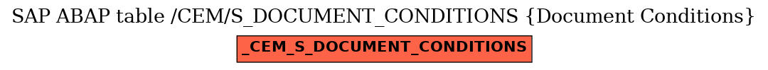 E-R Diagram for table /CEM/S_DOCUMENT_CONDITIONS (Document Conditions)