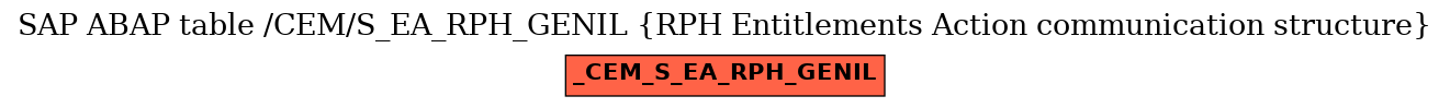 E-R Diagram for table /CEM/S_EA_RPH_GENIL (RPH Entitlements Action communication structure)