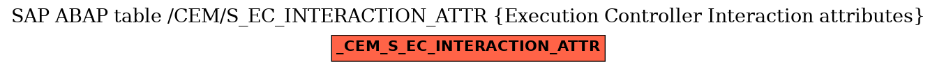 E-R Diagram for table /CEM/S_EC_INTERACTION_ATTR (Execution Controller Interaction attributes)