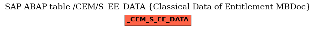 E-R Diagram for table /CEM/S_EE_DATA (Classical Data of Entitlement MBDoc)