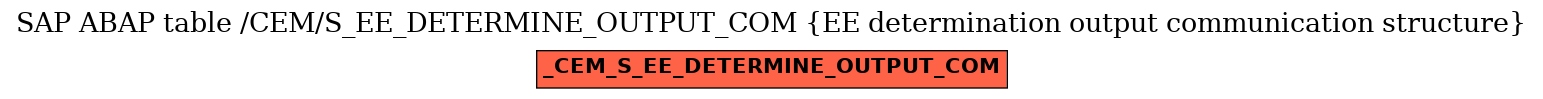 E-R Diagram for table /CEM/S_EE_DETERMINE_OUTPUT_COM (EE determination output communication structure)