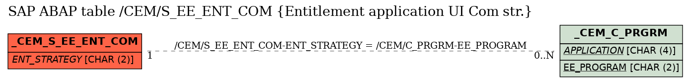 E-R Diagram for table /CEM/S_EE_ENT_COM (Entitlement application UI Com str.)