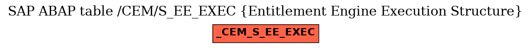 E-R Diagram for table /CEM/S_EE_EXEC (Entitlement Engine Execution Structure)