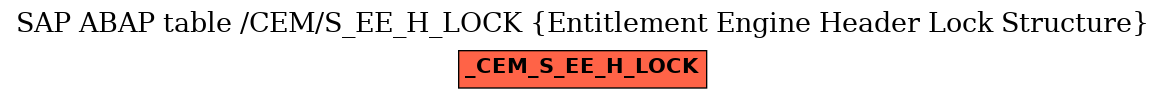 E-R Diagram for table /CEM/S_EE_H_LOCK (Entitlement Engine Header Lock Structure)