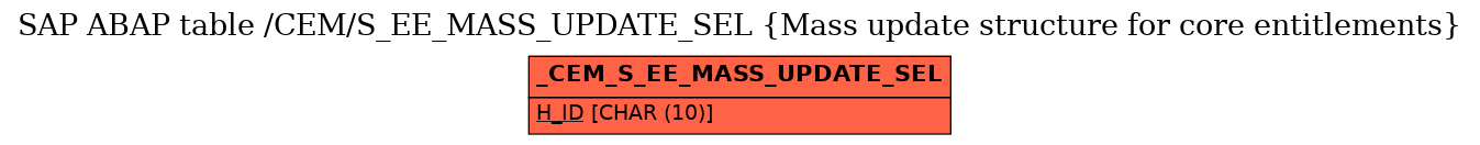 E-R Diagram for table /CEM/S_EE_MASS_UPDATE_SEL (Mass update structure for core entitlements)