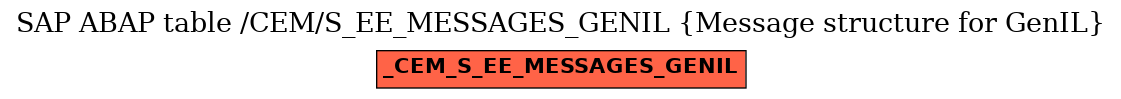 E-R Diagram for table /CEM/S_EE_MESSAGES_GENIL (Message structure for GenIL)