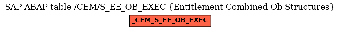 E-R Diagram for table /CEM/S_EE_OB_EXEC (Entitlement Combined Ob Structures)