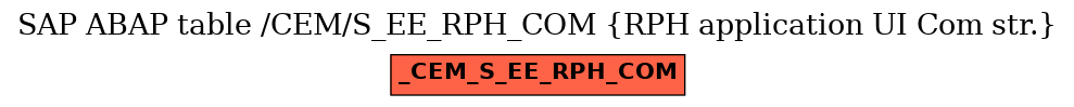 E-R Diagram for table /CEM/S_EE_RPH_COM (RPH application UI Com str.)