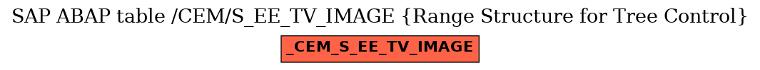 E-R Diagram for table /CEM/S_EE_TV_IMAGE (Range Structure for Tree Control)