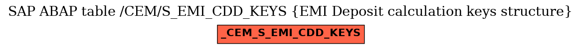 E-R Diagram for table /CEM/S_EMI_CDD_KEYS (EMI Deposit calculation keys structure)