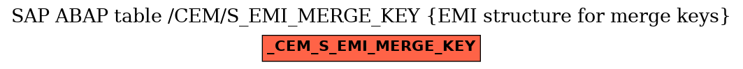 E-R Diagram for table /CEM/S_EMI_MERGE_KEY (EMI structure for merge keys)