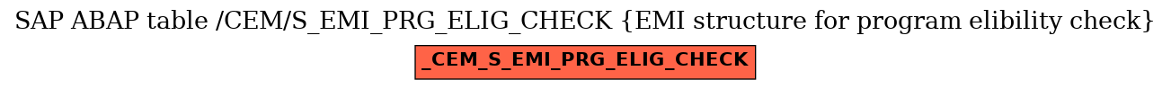 E-R Diagram for table /CEM/S_EMI_PRG_ELIG_CHECK (EMI structure for program elibility check)