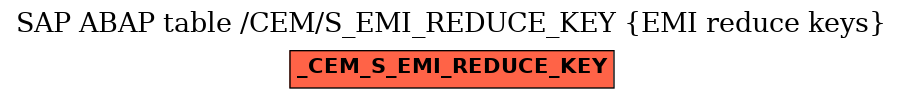 E-R Diagram for table /CEM/S_EMI_REDUCE_KEY (EMI reduce keys)