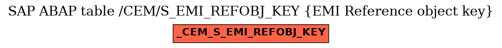 E-R Diagram for table /CEM/S_EMI_REFOBJ_KEY (EMI Reference object key)