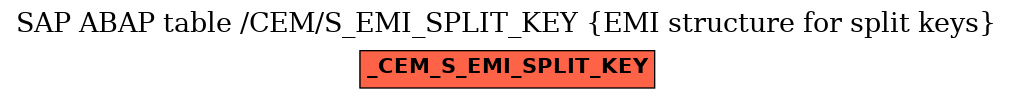 E-R Diagram for table /CEM/S_EMI_SPLIT_KEY (EMI structure for split keys)