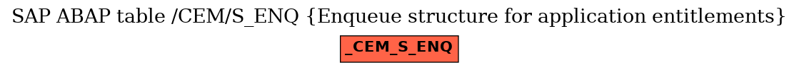 E-R Diagram for table /CEM/S_ENQ (Enqueue structure for application entitlements)