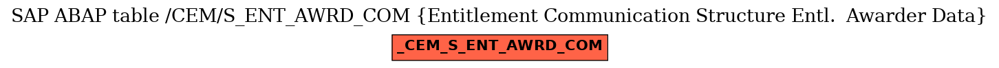 E-R Diagram for table /CEM/S_ENT_AWRD_COM (Entitlement Communication Structure Entl.  Awarder Data)