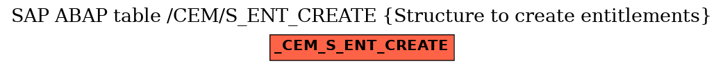 E-R Diagram for table /CEM/S_ENT_CREATE (Structure to create entitlements)