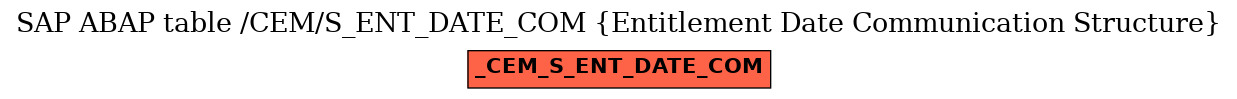 E-R Diagram for table /CEM/S_ENT_DATE_COM (Entitlement Date Communication Structure)
